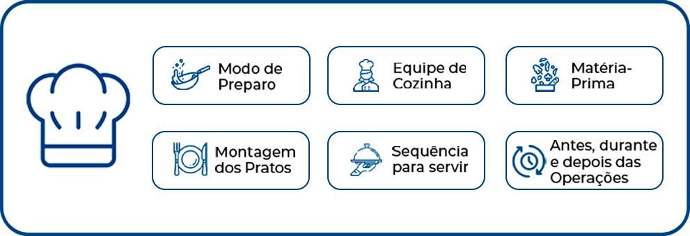Probuffet – Software de Gestão para o seu Buffet Infantil ...